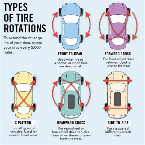 How much is a tire rotation - With all the rough and winding roads in Lynchburg it doesn’t take much to wear your tire unevenly, but there are other factors that can contribute as well, including: Under inflated tires; Worn shocks; Misaligned wheels; Worn components; How Long Does a Tire Rotation Take? The duration of a tire rotation typically ranges from 30 to 45 minutes.